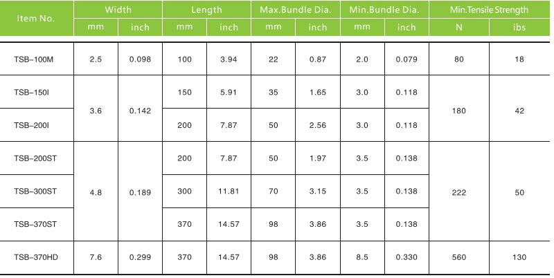 Item No,Width,Length,Max Bundle Dia.,Min Bundle Dia.,Min.Tensile Strength